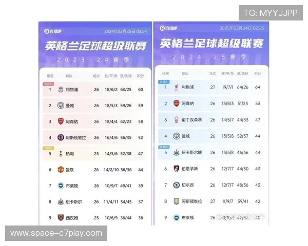 英超第11轮多场积分相近球队直接对话,联赛格局或洗牌 英超第11轮多场积分相近球队直接对话,联赛格局或洗牌