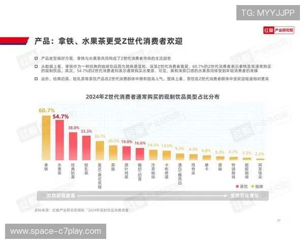 运营机构重视Z世代消费偏好与习惯